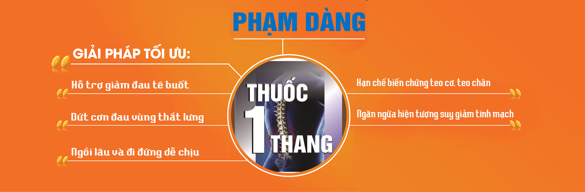 GIẢI PHÁP TỐI ƯU